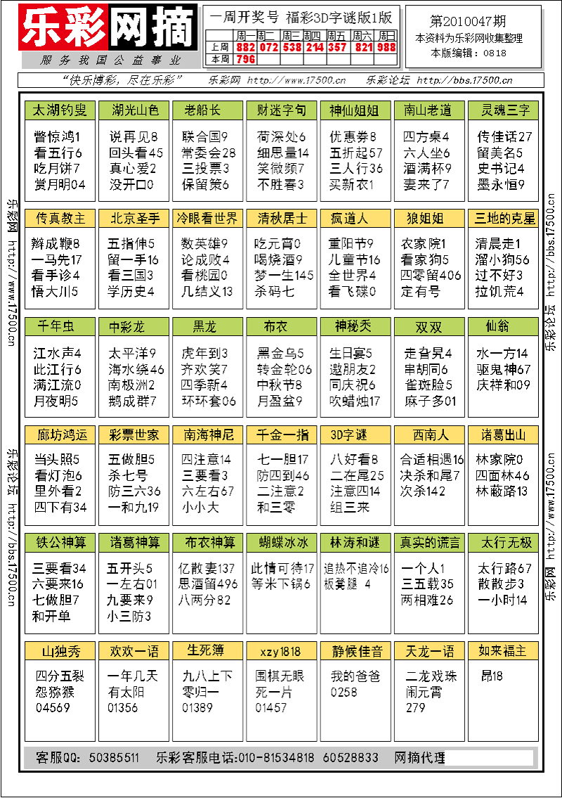 福彩3D第2010047期字谜总汇