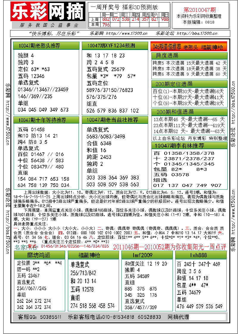 福彩3D第2010047期分析预测小节