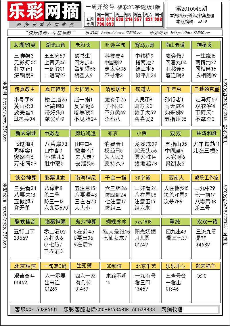 福彩3D第2010048期字谜总汇