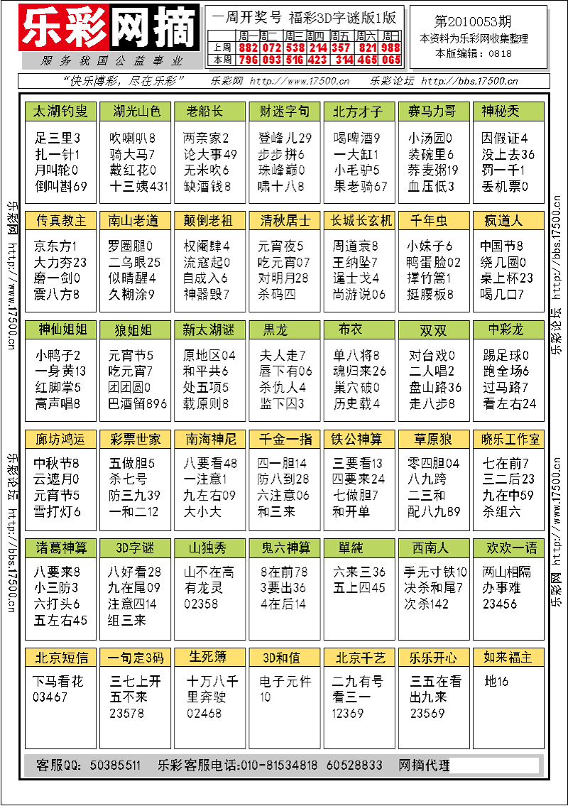 福彩3D第2010053期字谜总汇