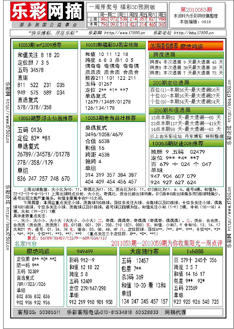 福彩3D第2010053期分析预测小节