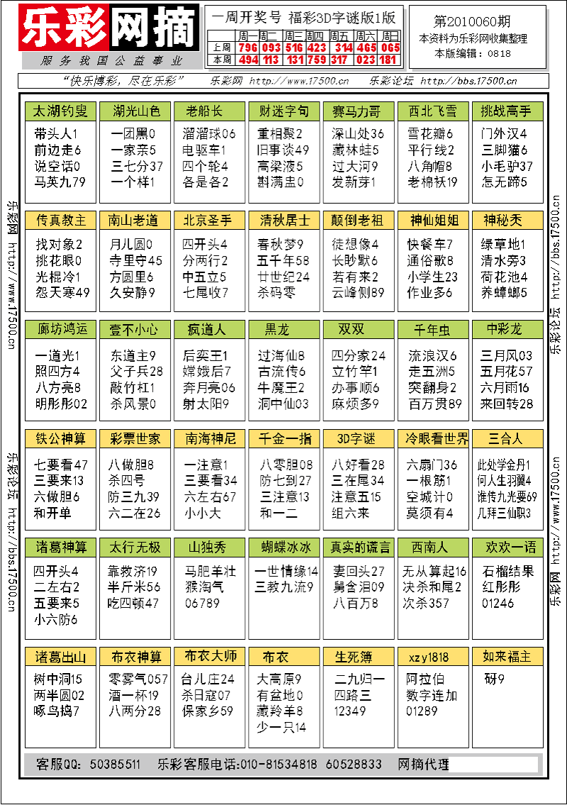 福彩3D第2010060期字谜总汇