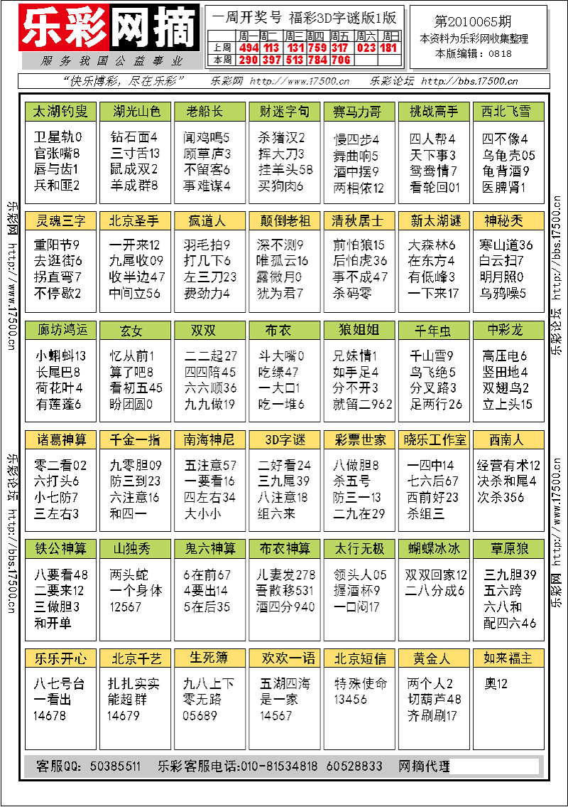 福彩3D第2010065期字谜总汇
