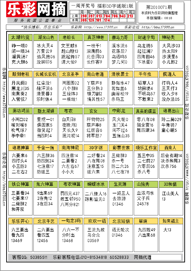 福彩3D第2010071期字谜总汇