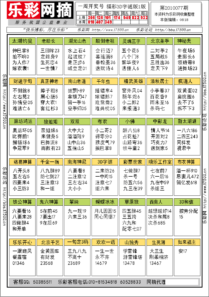 福彩3D第2010077期字谜总汇