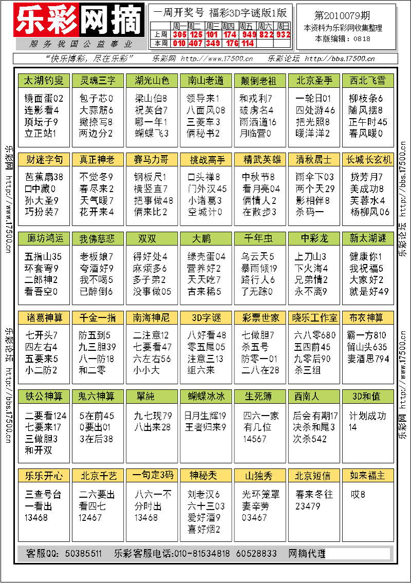 福彩3D第2010079期字谜总汇