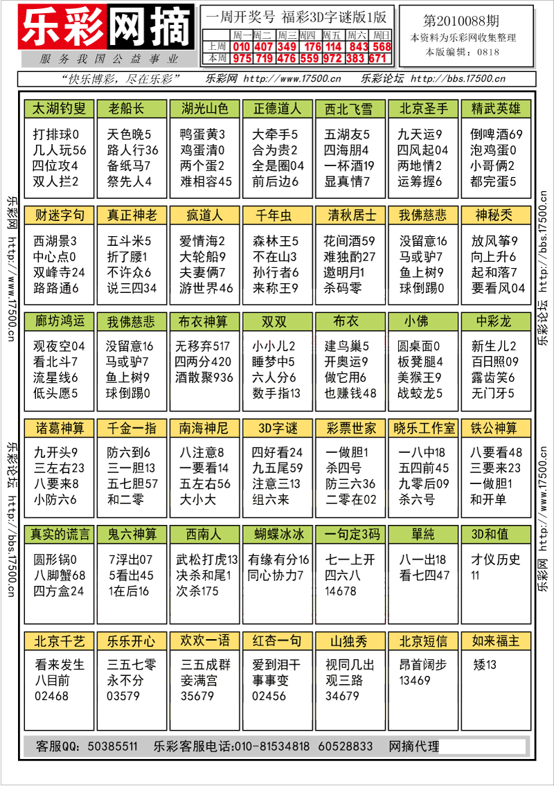 福彩3D第2010088期字谜总汇