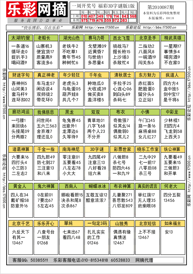 福彩3D第2010087期字谜总汇