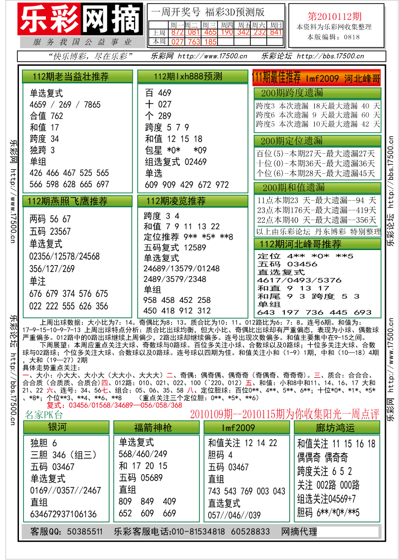 福彩3D第2010112期分析预测小节
