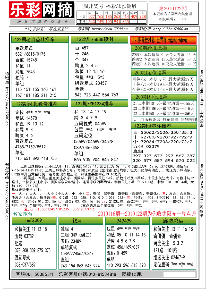 福彩3D第2010122期分析预测小节