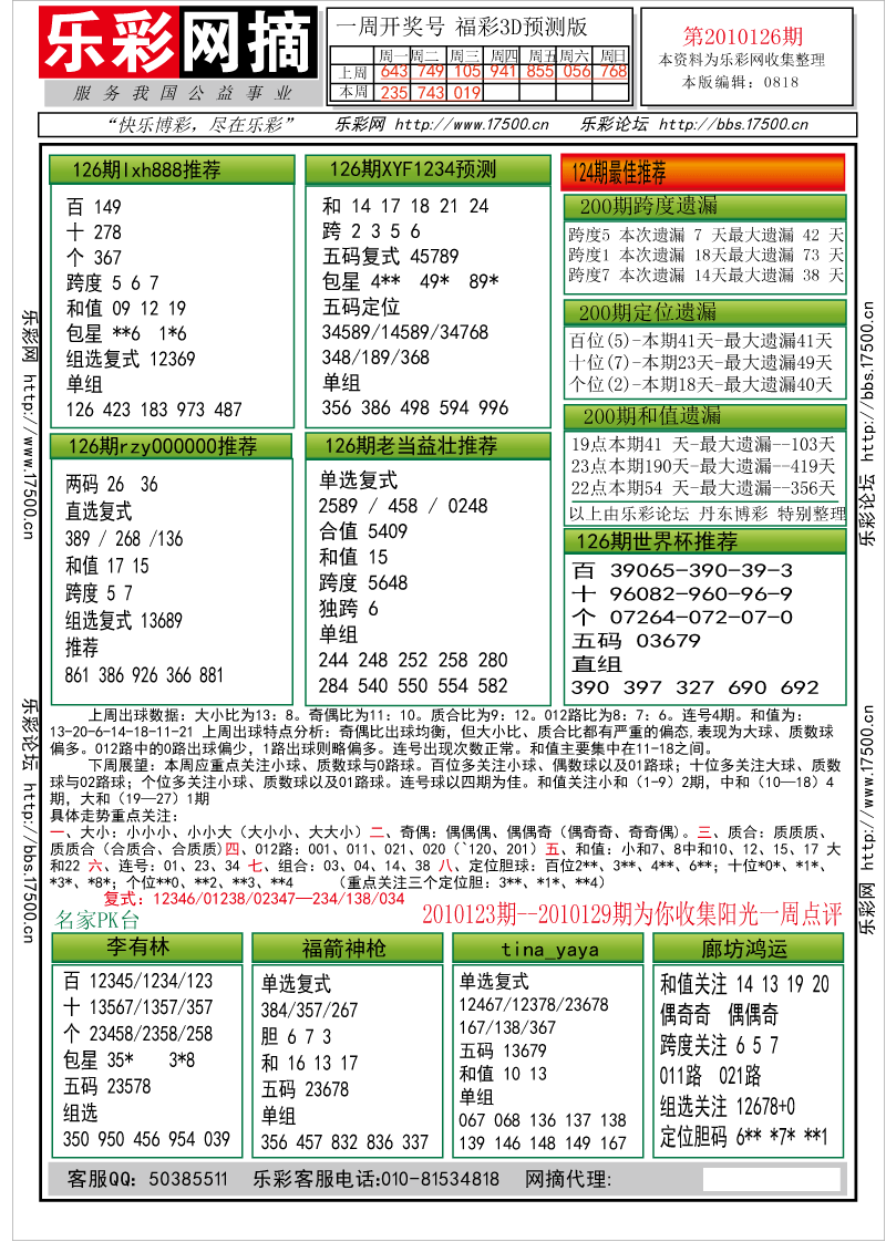 福彩3D第2010126期分析预测小节