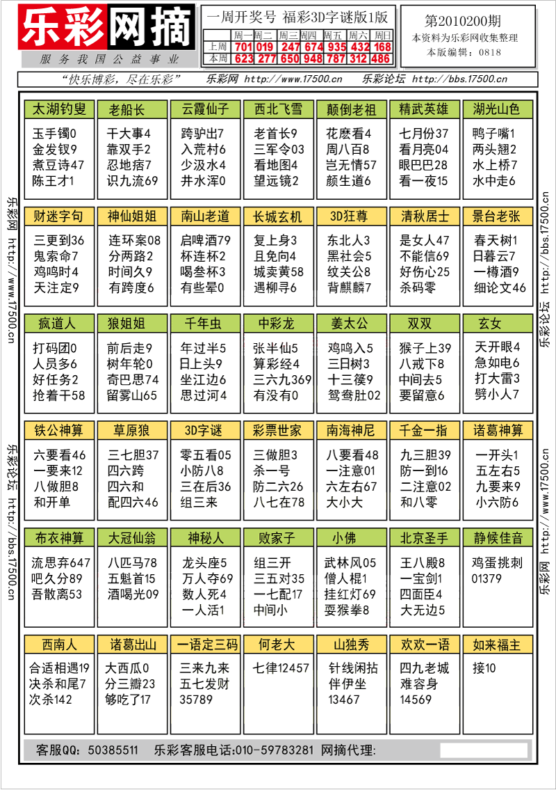 福彩3D第2010200期字谜总汇