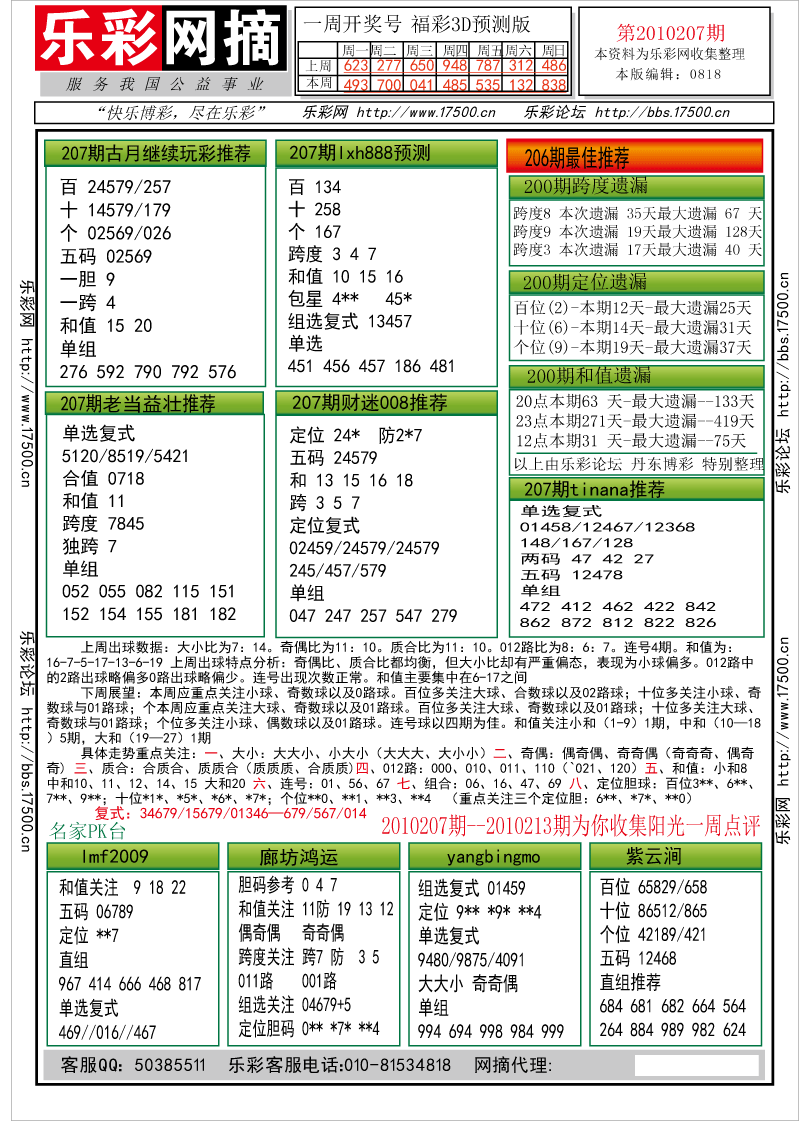 福彩3D第2010207期分析预测小节