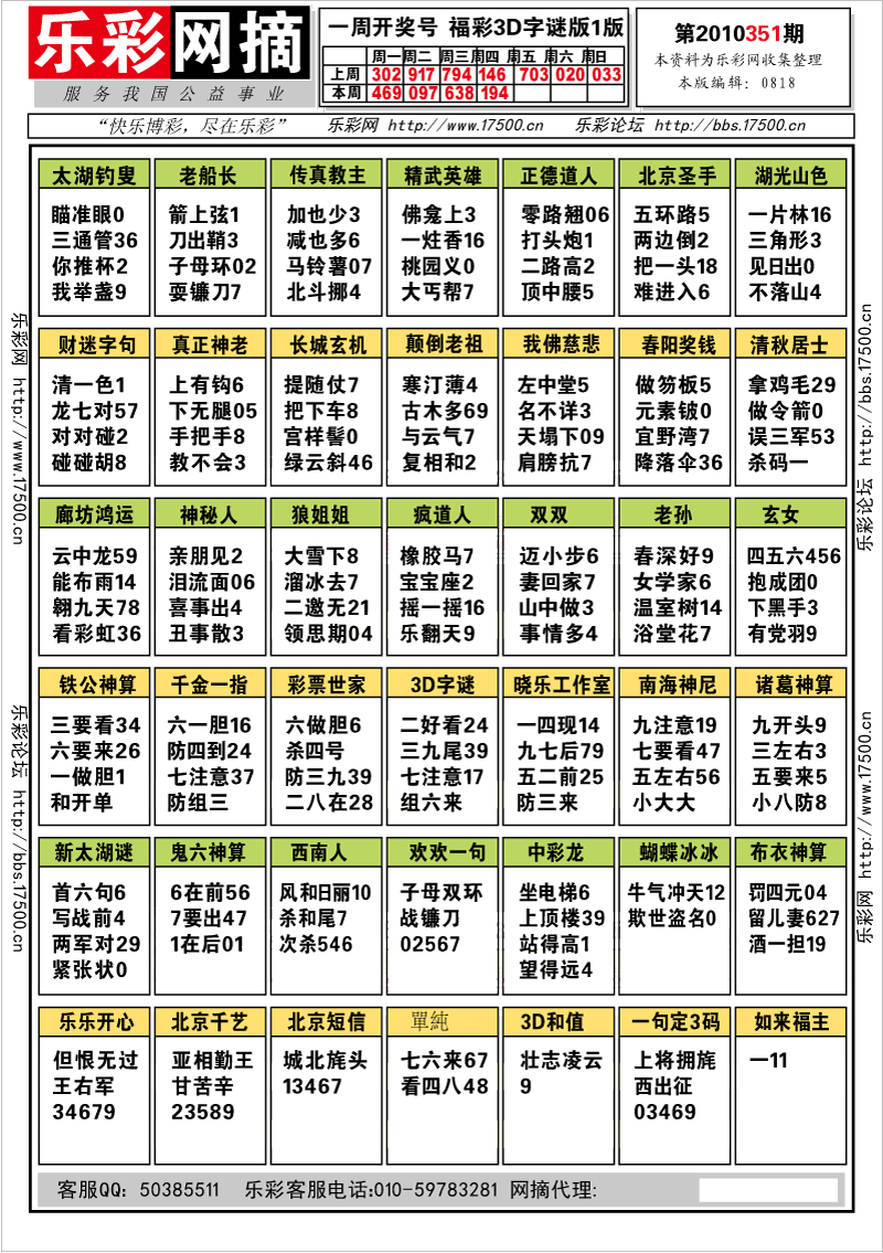 福彩3D第2010351期字谜总汇