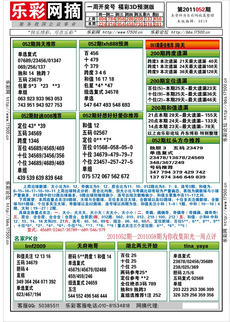 福彩3D第2011052期分析预测小节