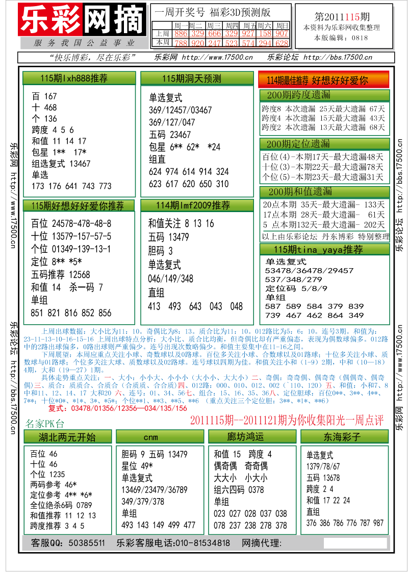 福彩3D第2011114期分析预测小节