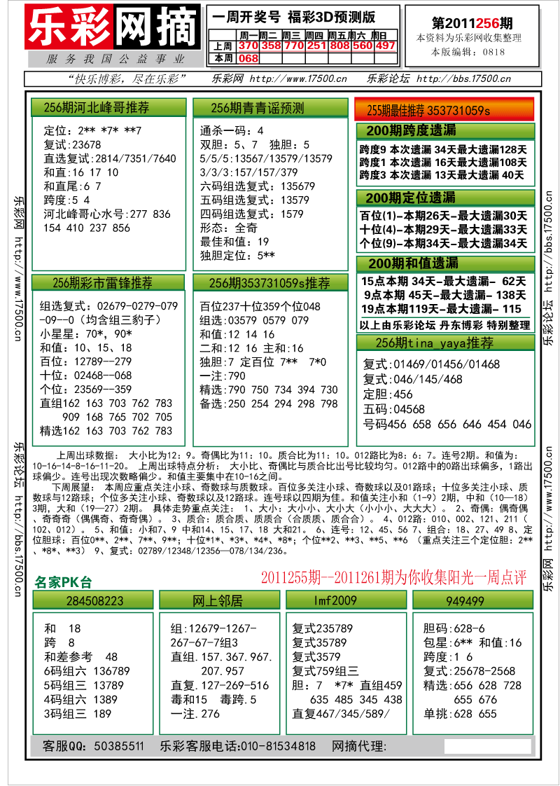 福彩3D第2010256期分析预测小节