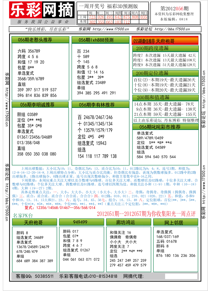 福彩3D第2012056期分析预测小节