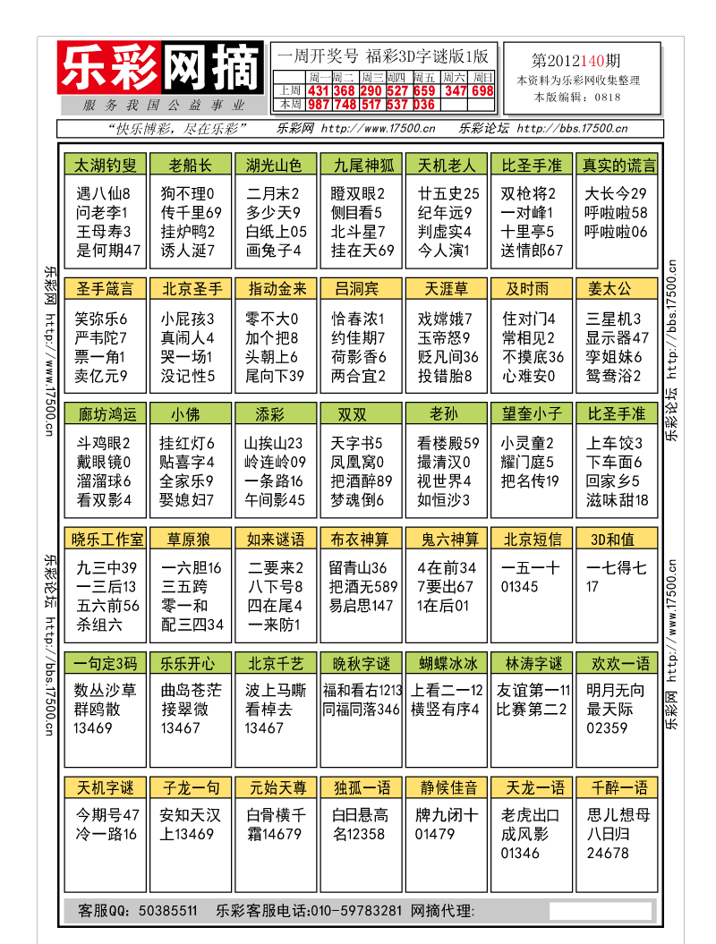 福彩3D第2012140期字谜总汇