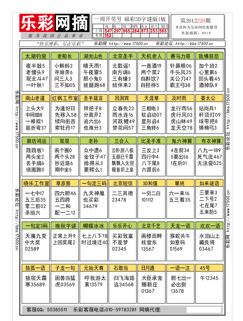 福彩3D第2012220期字谜总汇