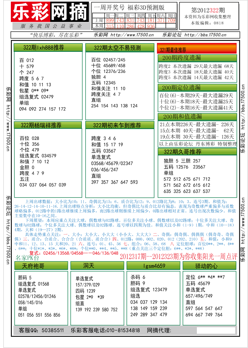 福彩3D第2012322期分析预测小节