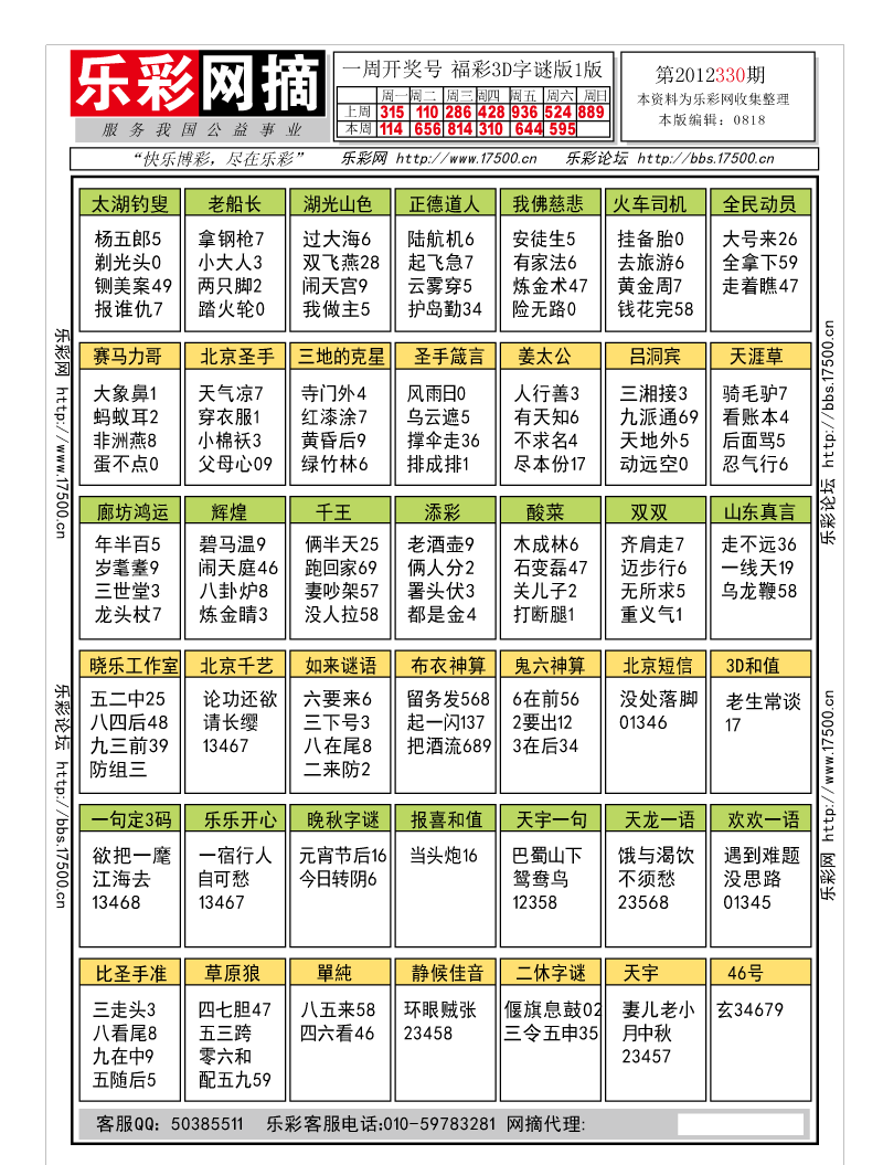 福彩3D第2012330期字谜总汇